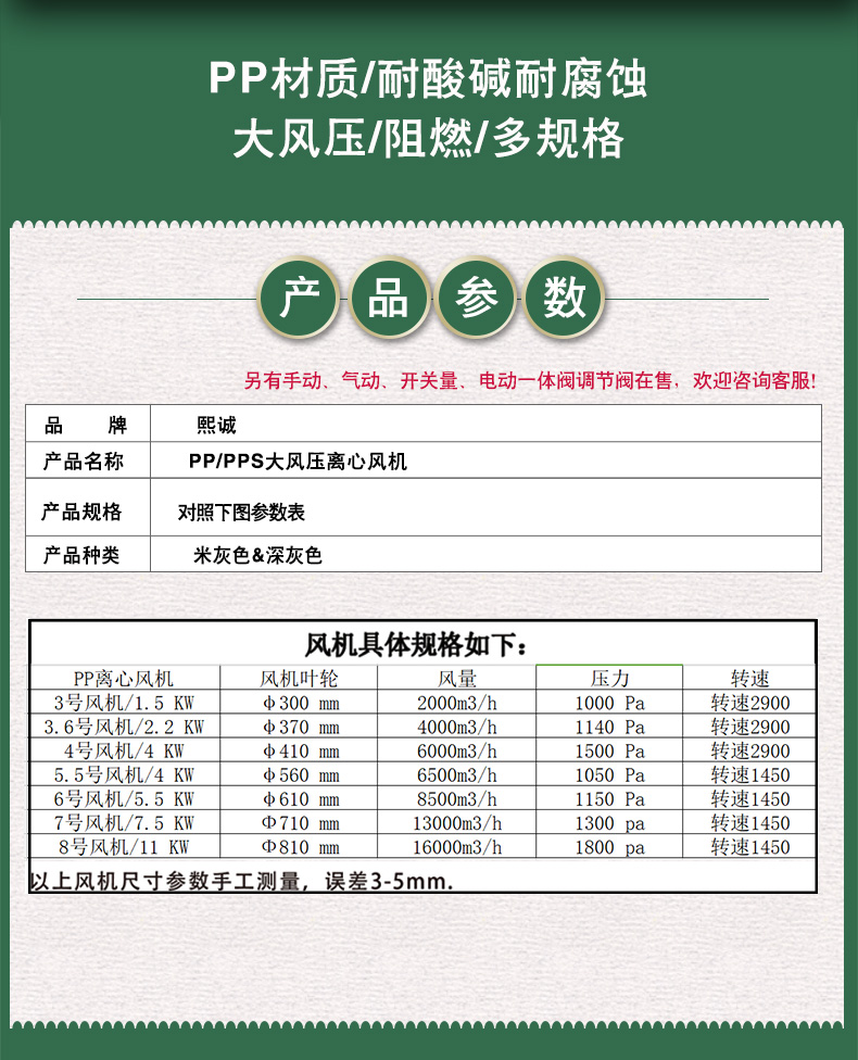 離心風(fēng)機(jī)詳情頁_02