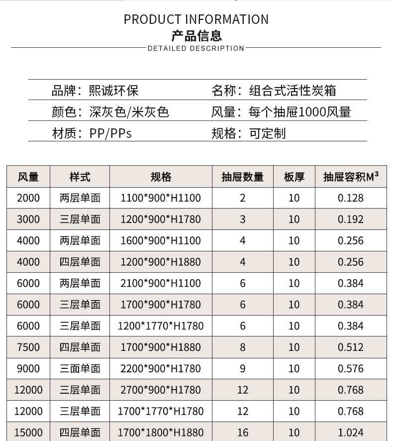 活性炭箱規(guī)格屬性