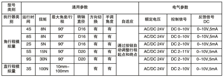 直行程執(zhí)行器規(guī)格參數(shù)